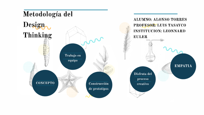 Metodología del Design Thinking by sebastian alonso torres fernandez on ...