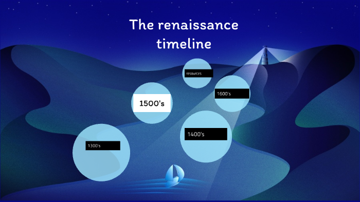 timeline of the renaissance by Trent Ortwein on Prezi
