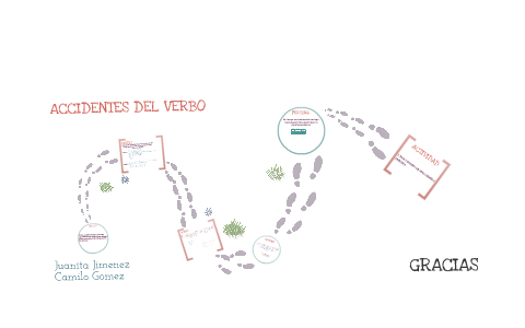 Accidentes Del Verbo By Juanita Jimenez On Prezi