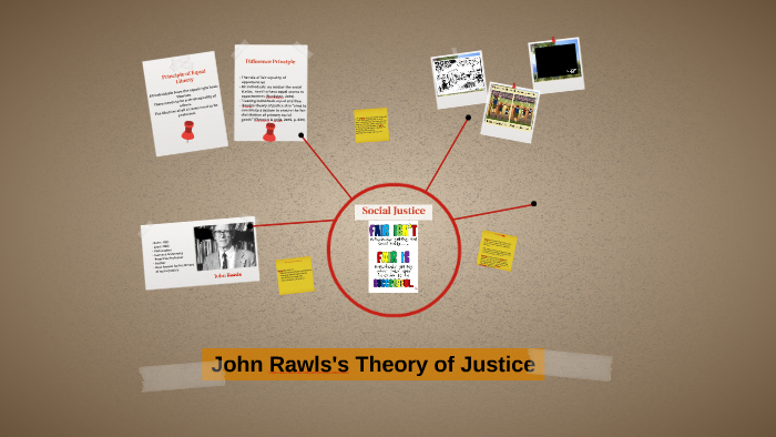 john rawls theory of justice summary