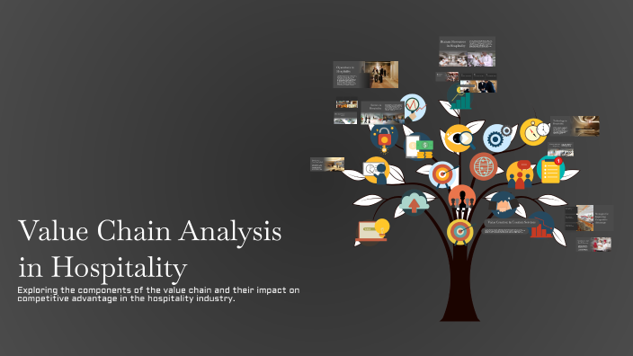Hospitality Values Value Chain Analysis in Hospitality by Dwayne Sala on Prezi