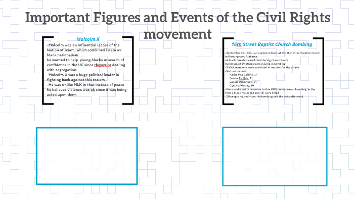 Important Figures and Events of the Civil Rights movement by Melissa ...