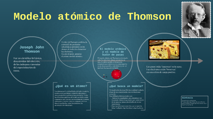 Introducir 77+ imagen modelo atomico de thomson prezi