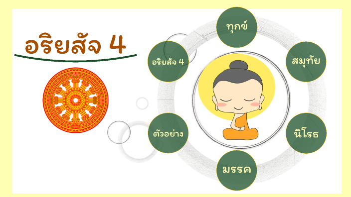 อริยสัจ 4 by Suphaphorn Saksit on Prezi