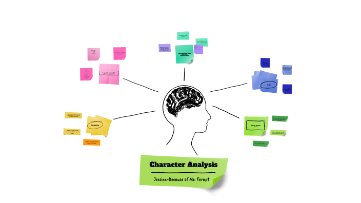 Character Analysis by Riley Barber on Prezi