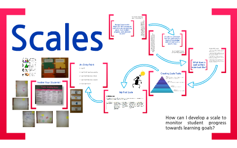 Marzano Observation - Domain 1 Scales by Jennifer Williams on Prezi