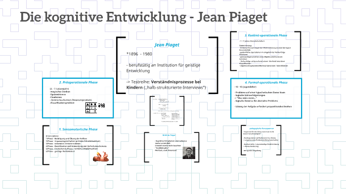 Die Kognitive Entwicklung - Jean Piaget By Anne Günther On Prezi Next