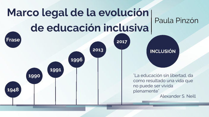 Línea De Tiempo Del Marco Legal De La Evolución De La Educación Inclusiva By Paula Pinzon On Prezi 0967