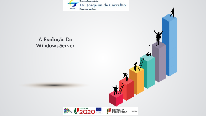 A Evolução Do Windows Server by Bernardo Guerra Cego Lopes da Silva on ...