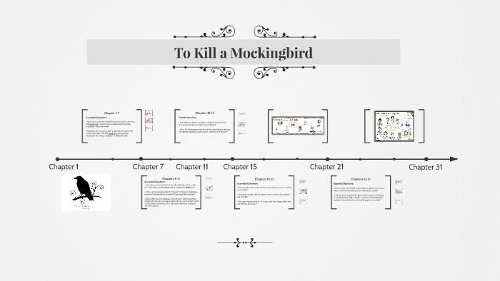 😀 To kill a mockingbird chapter 11 15 summary. To Kill a Mockingbird ...