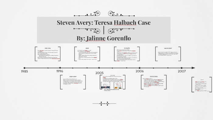 Making a Murderer timeline - the history of the Steven Avery case