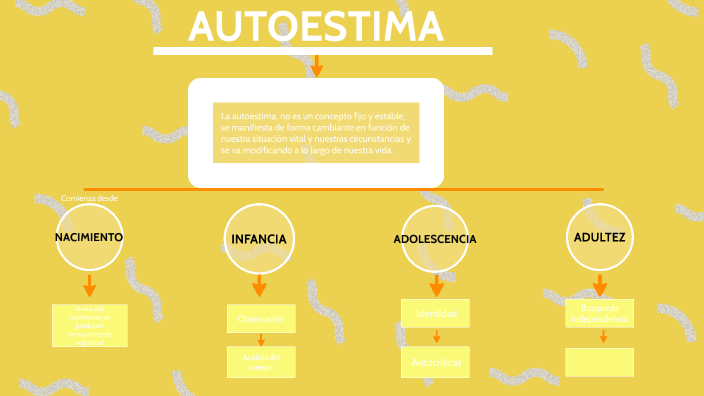 Autoestima by Karen Garcia Suarez on Prezi