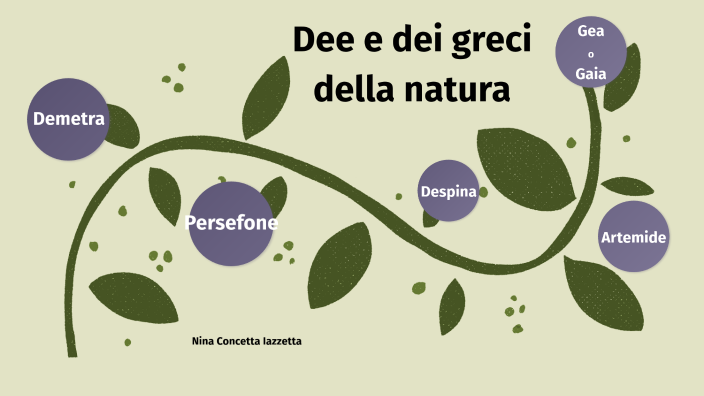 Dee della natura by Victoria Ionel on Prezi