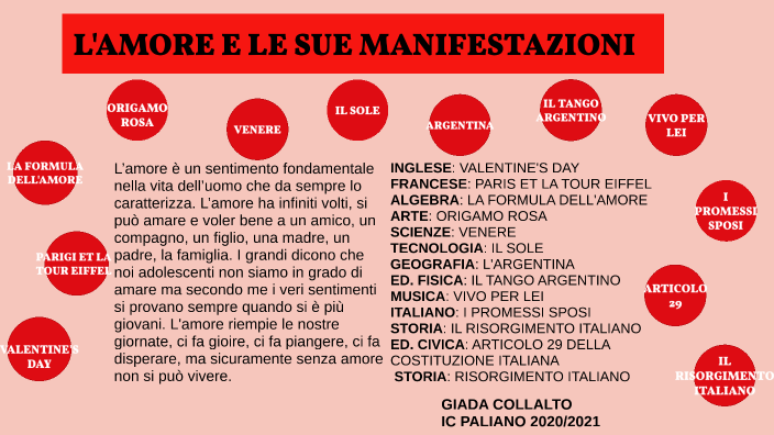 TESINA by collalto giada on Prezi