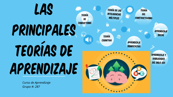 Las principales teorías de aprendizaje by Yesica Ariza Rodriguez on Prezi