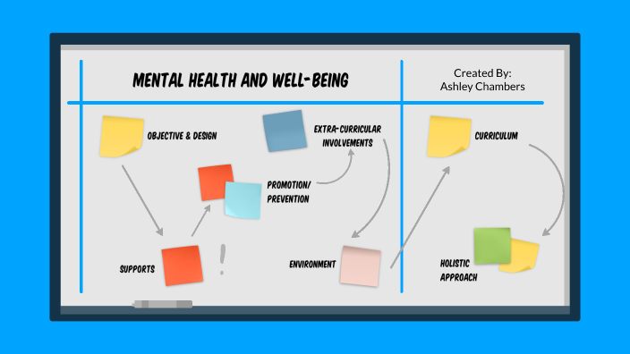 Mental Health and Well-Being by Ashley Chambers on Prezi