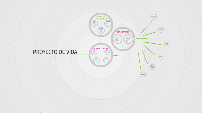 PROYECTO DE VIDA by Jenny Pardo on Prezi
