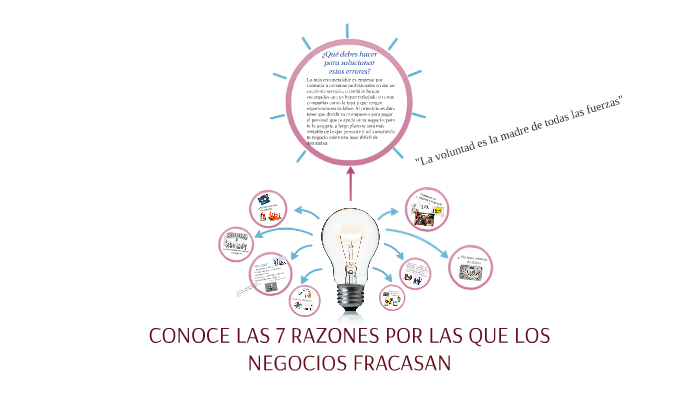 CONOCE LAS 7 RAZONES POR LAS QUE LOS NEGOCIOS FRACASAN by lidia mendez ...