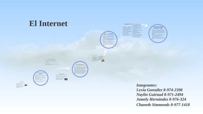 Internet by Jamely Hernández Arias on Prezi