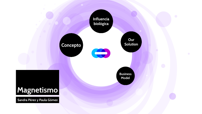 Magnetismo By Sandra Pérez Mesa On Prezi