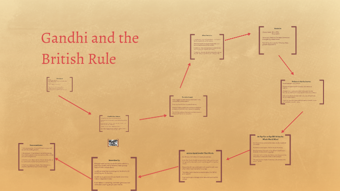 Gandhi and the British Rule by mary kolkman on Prezi