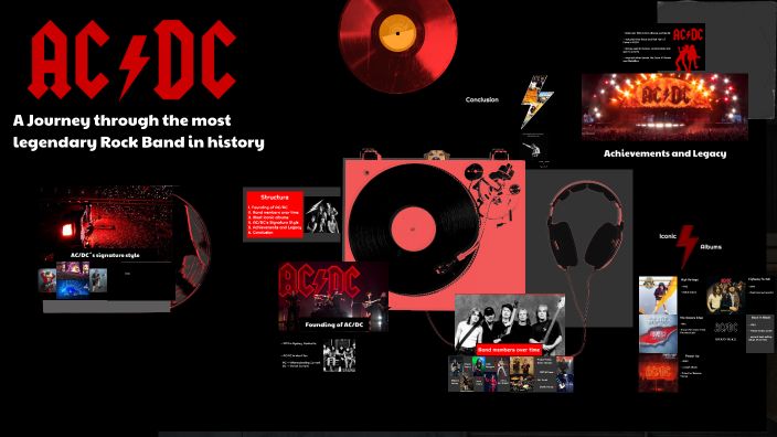 AC/DC: The Iconic Rock Band by max hund on Prezi