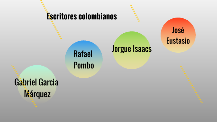 Escritores Colombianos By Estrella Moncada