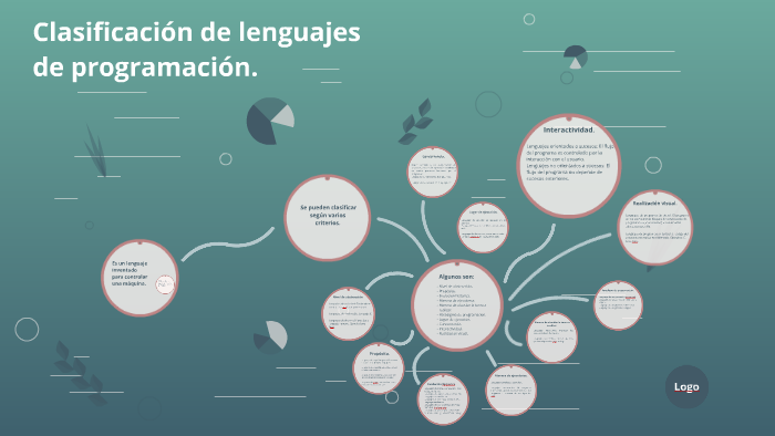 Clasificacion de lenguajes de programacion. by Luis Antonio Reyes ...