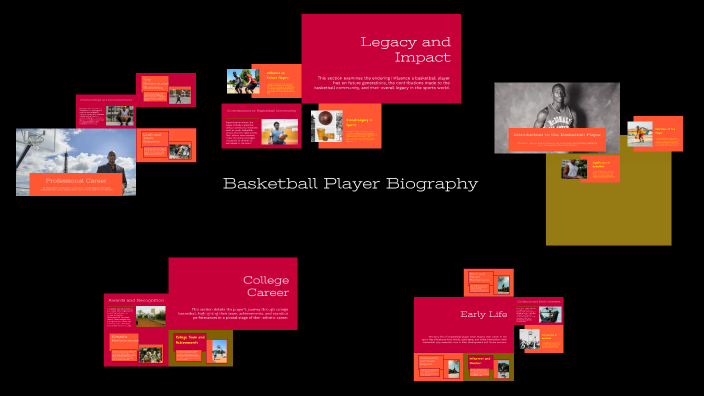 Basketball Player Biography by Nikhil RAJA on Prezi