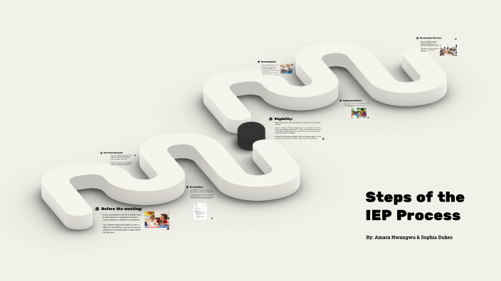 Steps of the IEP Process by Amara Nwangwu on Prezi