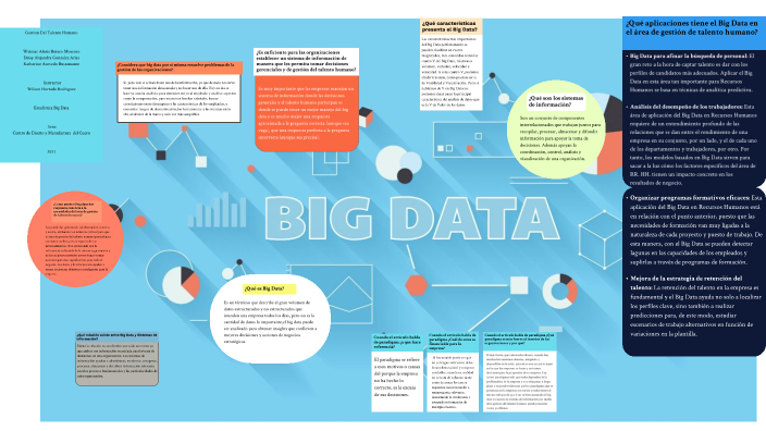 Big data by alexis botero on Prezi