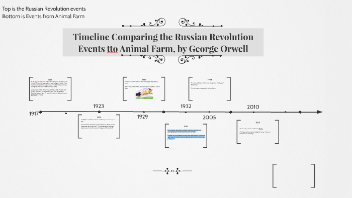 Timeline Comparing the Russian Revolution Events tto Animal by laurel teel