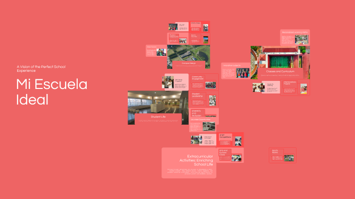 Mi Escuela Ideal by Katie Wen on Prezi