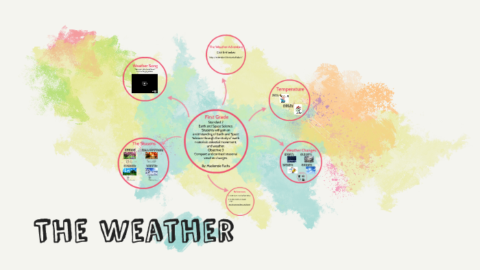 weather presentation for grade 1