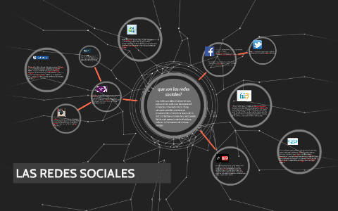 LAS REDES SOCIALES by geriithal nausa on Prezi