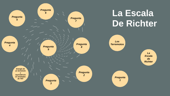 La Escala De Richter by Rubén Andrade Martínez on Prezi