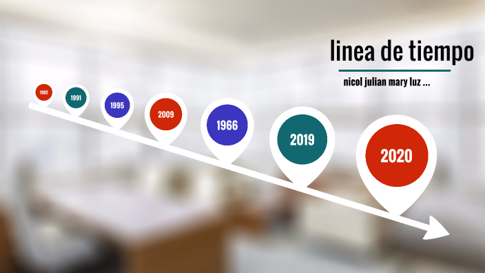 linea de tiempo by Breiner Moreno on Prezi