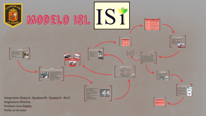 Modelo Isi By Isabela Vidal On Prezi 8986