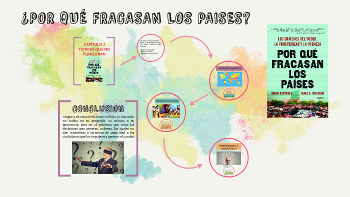 Porque Fracasan Los Paises Resumen Capitulo 1 prezi.com