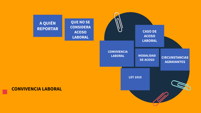 ECOVIVENCIA LABORAL by Maria fernanda Casallas on Prezi
