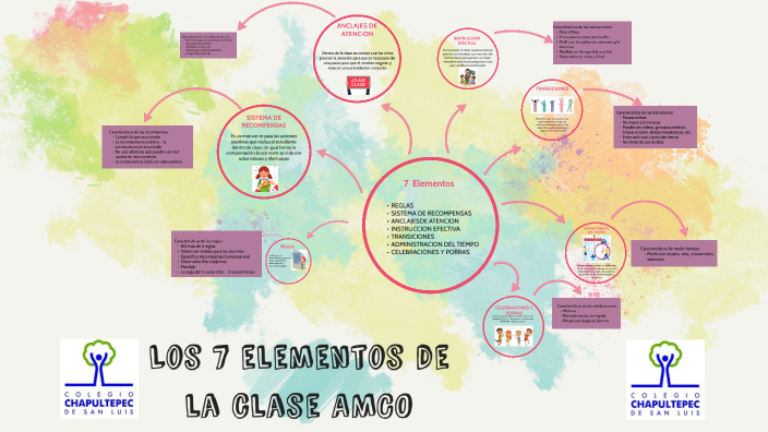 7 elementos de la clase AMCO-CHAPULTEPEC by Itzel Ojeda on Prezi