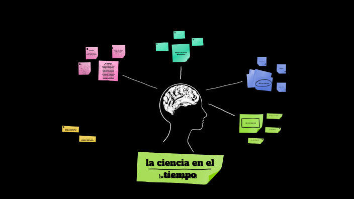 la ciencia en el tiempo by Maria Guadalupe Torres Guerrero on Prezi