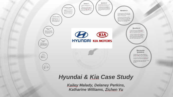 kia case study slideshare