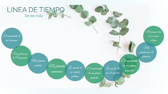 linea de tiempo de mi vida by Melanny Reyes on Prezi