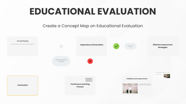 EDUCATIONAL EVALUATION by Catlana Ivanes on Prezi