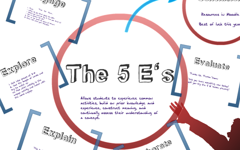 The 5 E's! by Allison Lehrmann on Prezi