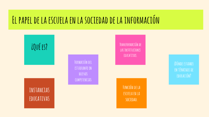 escuela en la soc de la informacion by Reyna Barrera on Prezi