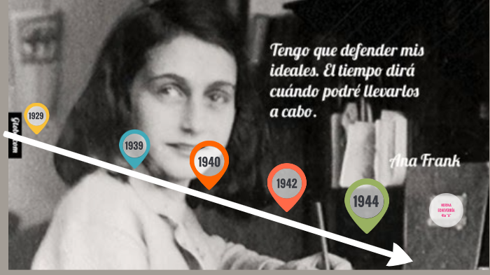 TRABAJO PRÁCTICO DE ANA FRANK by Tamara Echeverria on Prezi