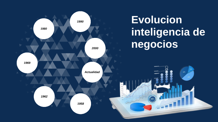 Evolucion Inteligencia De Negocios By Heidy Dahianna Ortiz Sanchez On Prezi