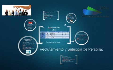 Reclutamiento y Selecion de Personal by on Prezi
